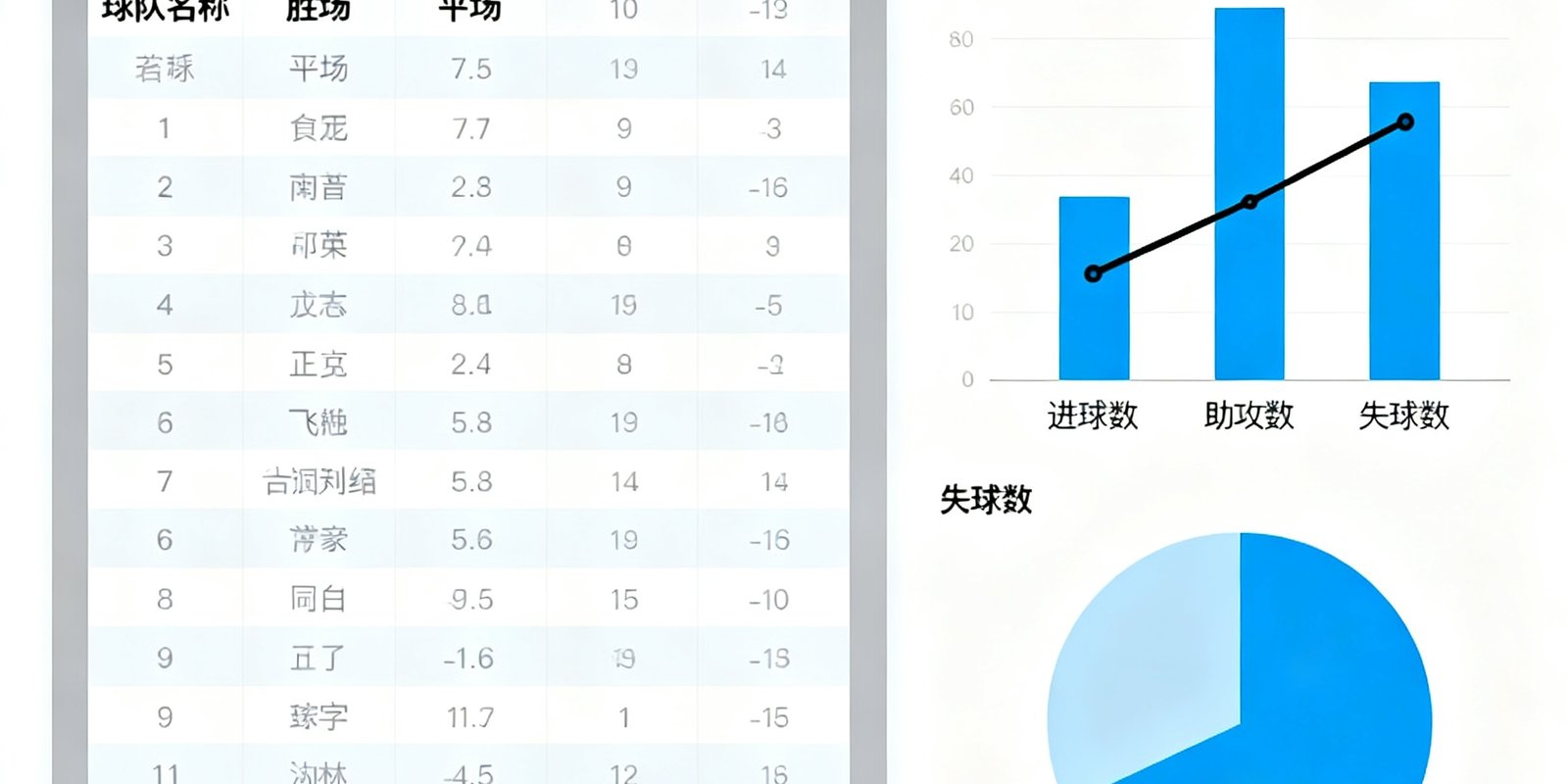 英超半程数据总结文章配图，展示积分榜和关键数据可视化图表
